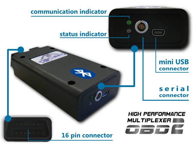 multi-tasking-obd2-SimonTouch