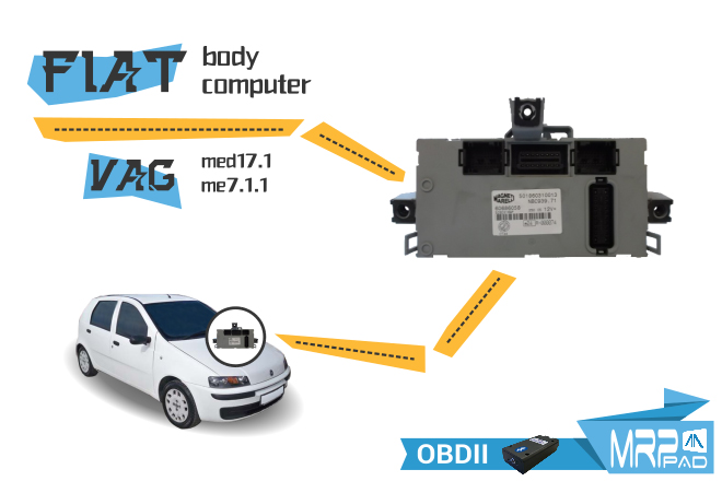 v2-05 VAG Audi ME7-1-1 MED17-1 Fiat Body Computer OBD-en