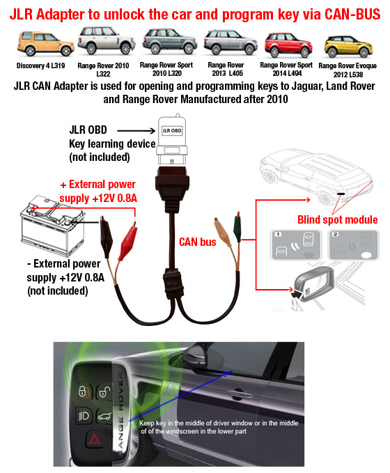 jlr can adapter for range jaguar key programming